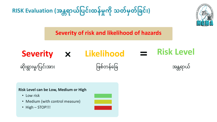 risk level