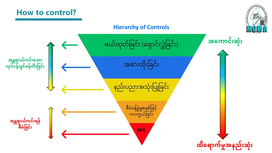 risk controls